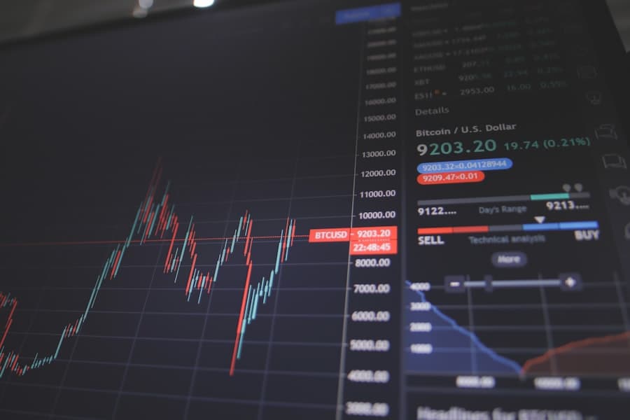Stock market charts for financial planning and investment